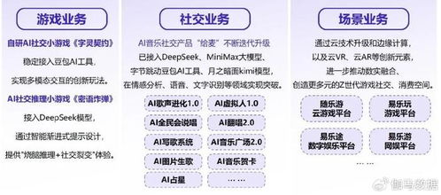 新質生產力崛起 企業強化AI投入驅動技術突破
