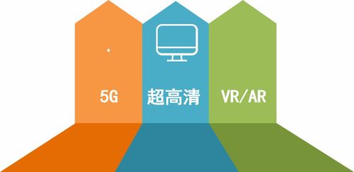網絡視聽行業發展的四大特征與技術研發的三新展望