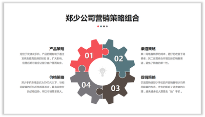 做PPT邏輯不夠，拼圖來(lái)湊！——市場(chǎng)營(yíng)銷(xiāo)策劃創(chuàng)意新思路
