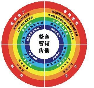 風(fēng)雷文化傳媒 創(chuàng)新品牌營(yíng)銷(xiāo)策劃，點(diǎn)亮企業(yè)市場(chǎng)價(jià)值
