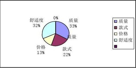 上海晨光筆市場(chǎng)營(yíng)銷(xiāo)策劃方案