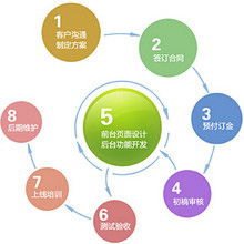 萊德網絡科技 專業網絡技術服務，助力企業數字化騰飛