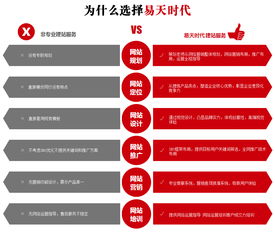 武漢易天時代網絡服務 打造專業營銷型網站，構建高效產品中心