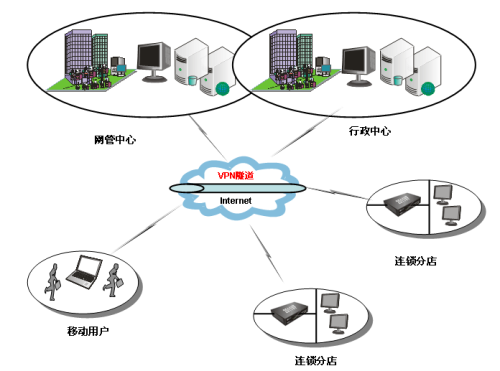 HiPER 2511VF助力錦江之星網絡建設的技術分析_科技時代_新浪網
