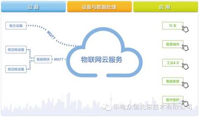 SEG-1000與天工物接入應(yīng)用--中國(guó)節(jié)能服務(wù)網(wǎng)--合同能源管理 節(jié)能減排 能源門戶網(wǎng)站