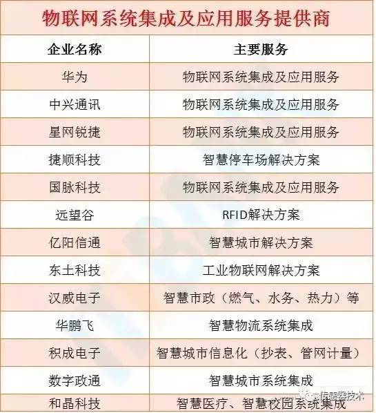 物聯(lián)網(wǎng)產(chǎn)業(yè)鏈全景圖及八大環(huán)節(jié)詳細(xì)解讀