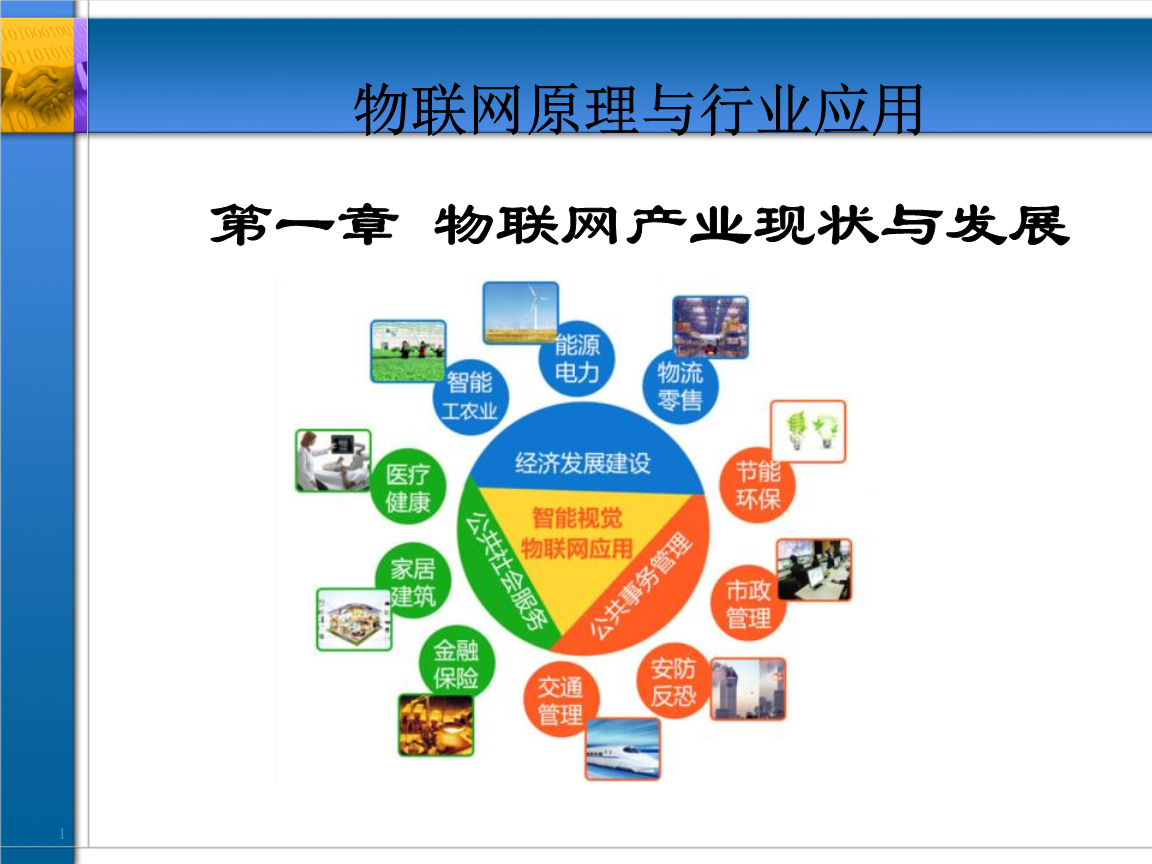 物聯(lián)網(wǎng)應(yīng)用技術(shù)主要學(xué)什么？就業(yè)方向有哪些？